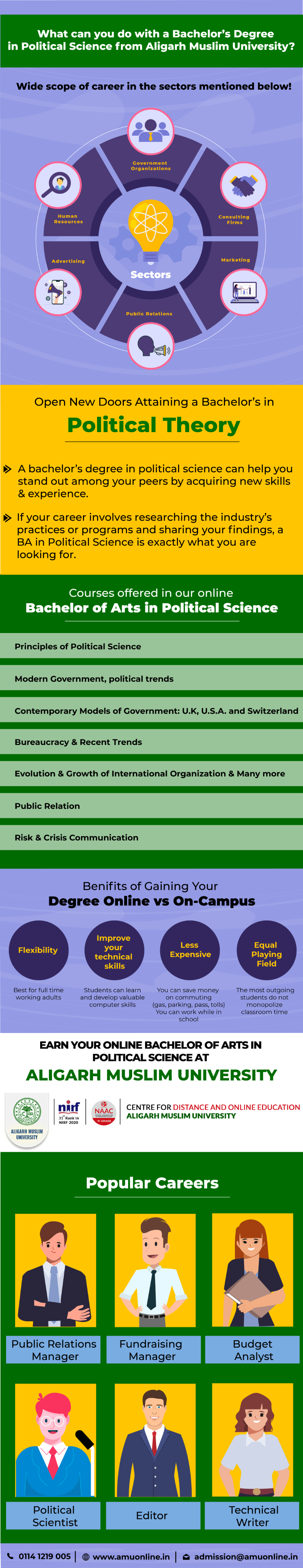 Political Science Degree Infographics