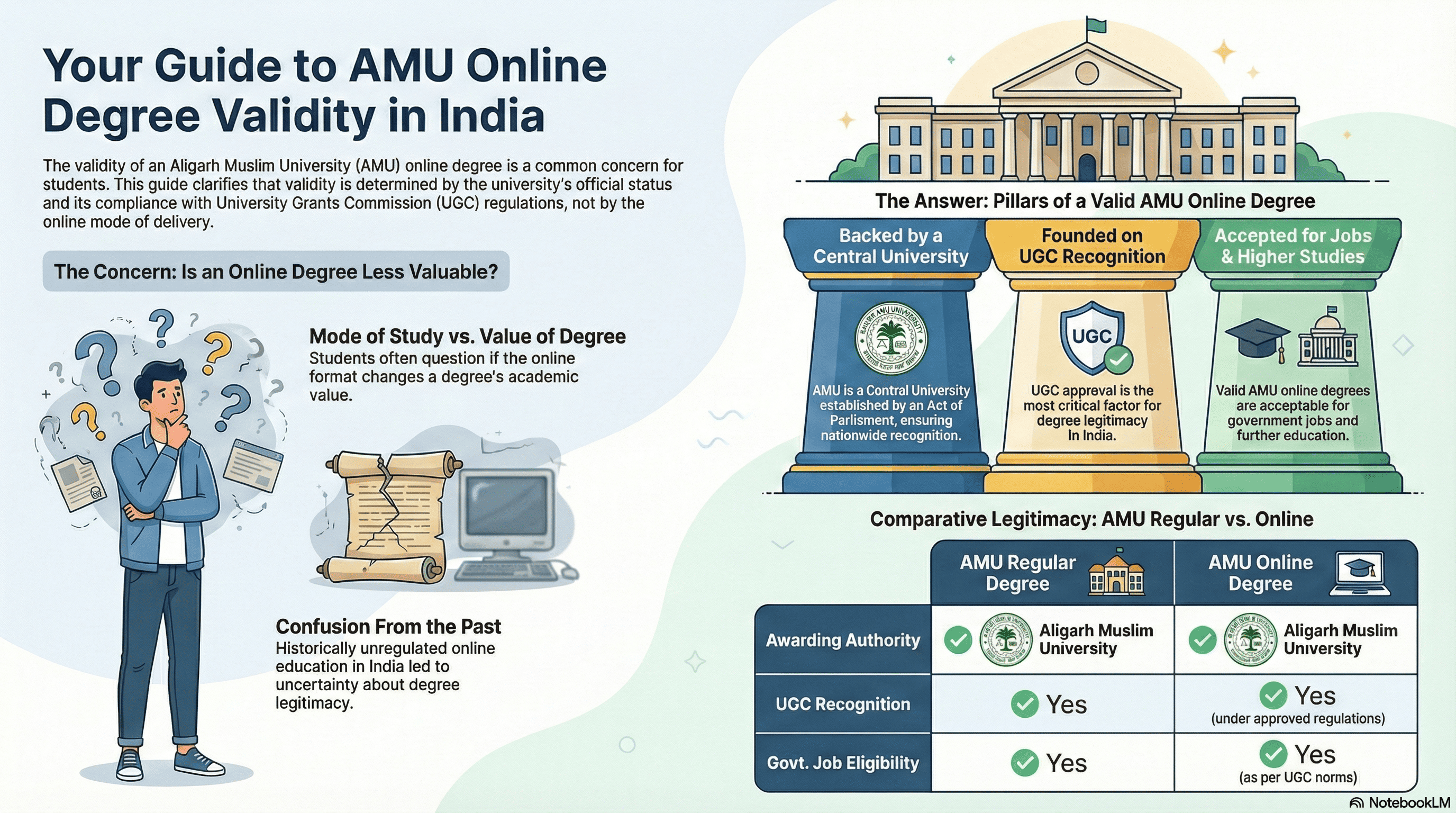 Is Aligarh Muslim University’s