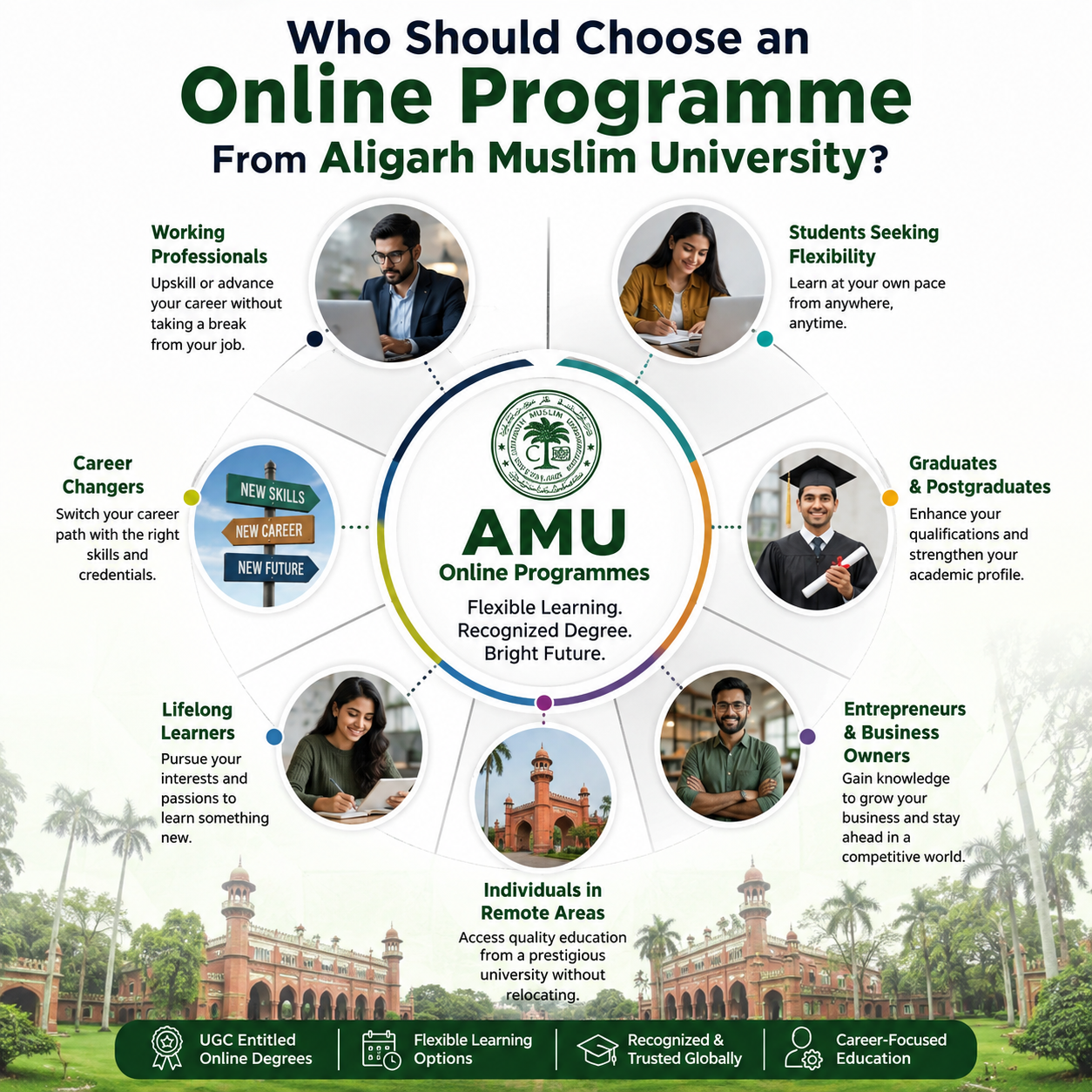 Who Should Choose an Online Programme From Aligarh Muslim University